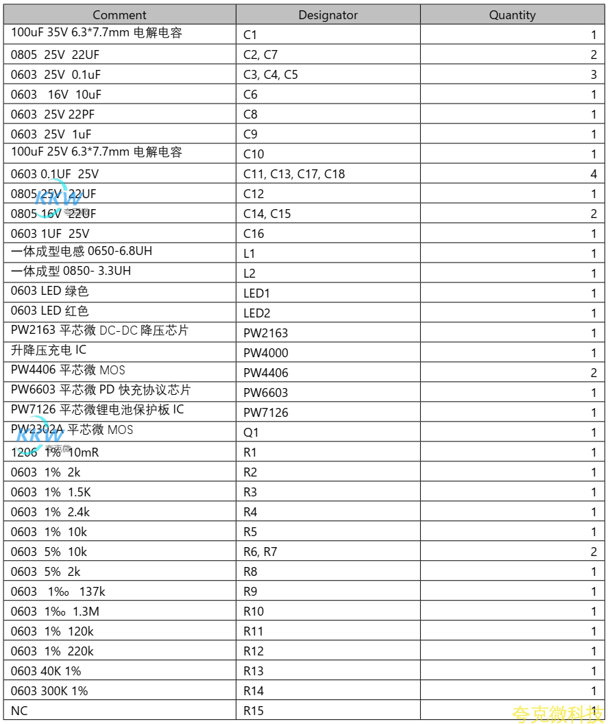 5V-12V2A 快充 PD 給三節鋰電池充電和放電 5V2.4A 和保護闆方案