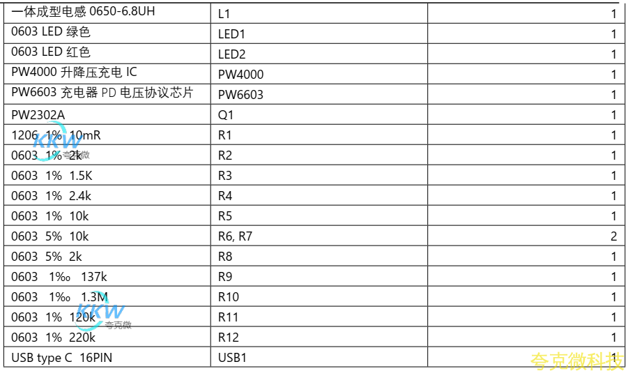 5V-12V 給三節鋰電池 12.6V 充電陞降壓芯片， PW4000 支持快充 PD 輸入