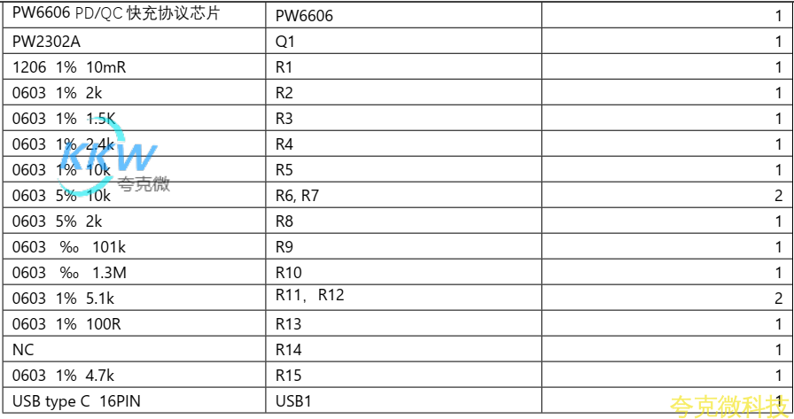 PD 和 QC 充電器 5-9V2A 給四節鋰電池充電芯片方案 