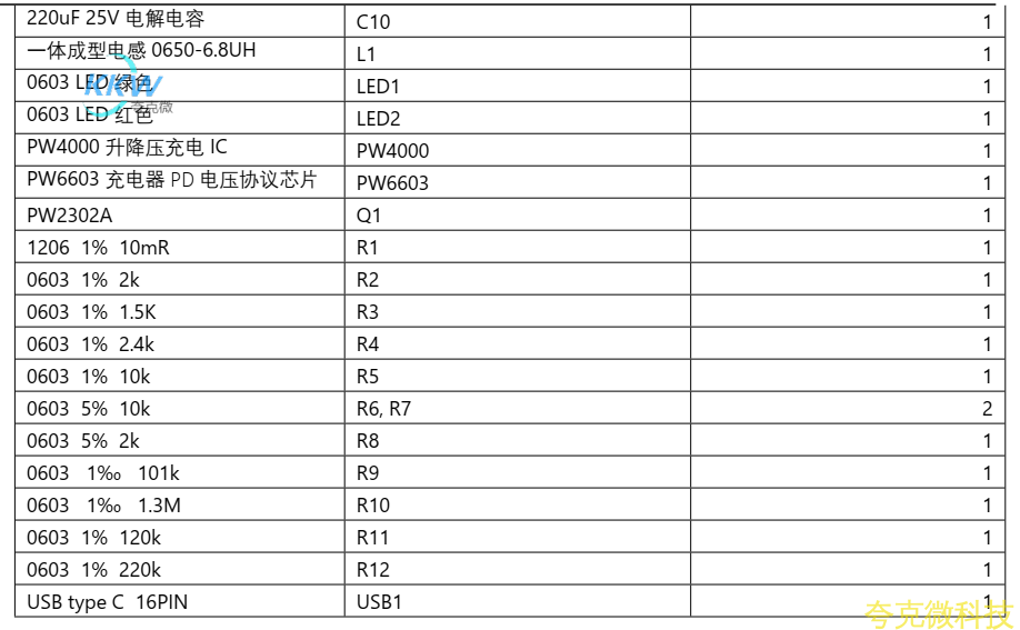 5V-12V 給四節串聯鋰電池充電芯片方案 PW4000， USB 快充輸入