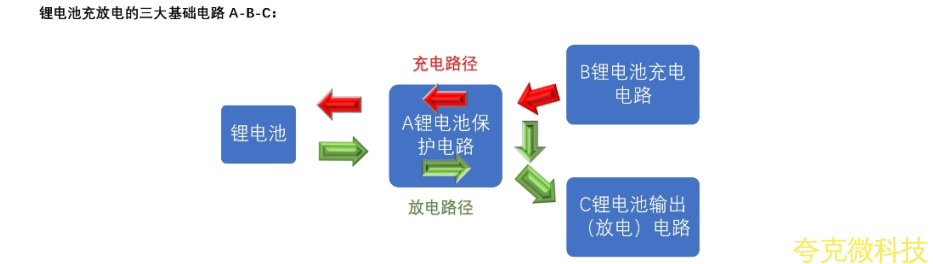 四節串聯鋰電池充放電闆,5V2A 輸入和輸齣 5V2.4A