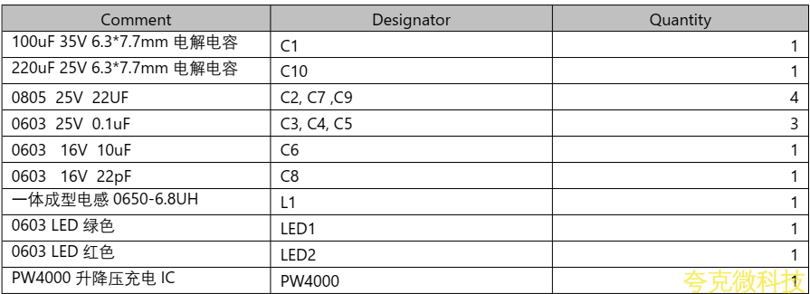 PD 和 QC 充電器 5-9V2A 給四節鋰電池充電芯片方案 
