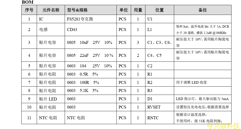 低价高效充电方案，夸克微FS5281助力！