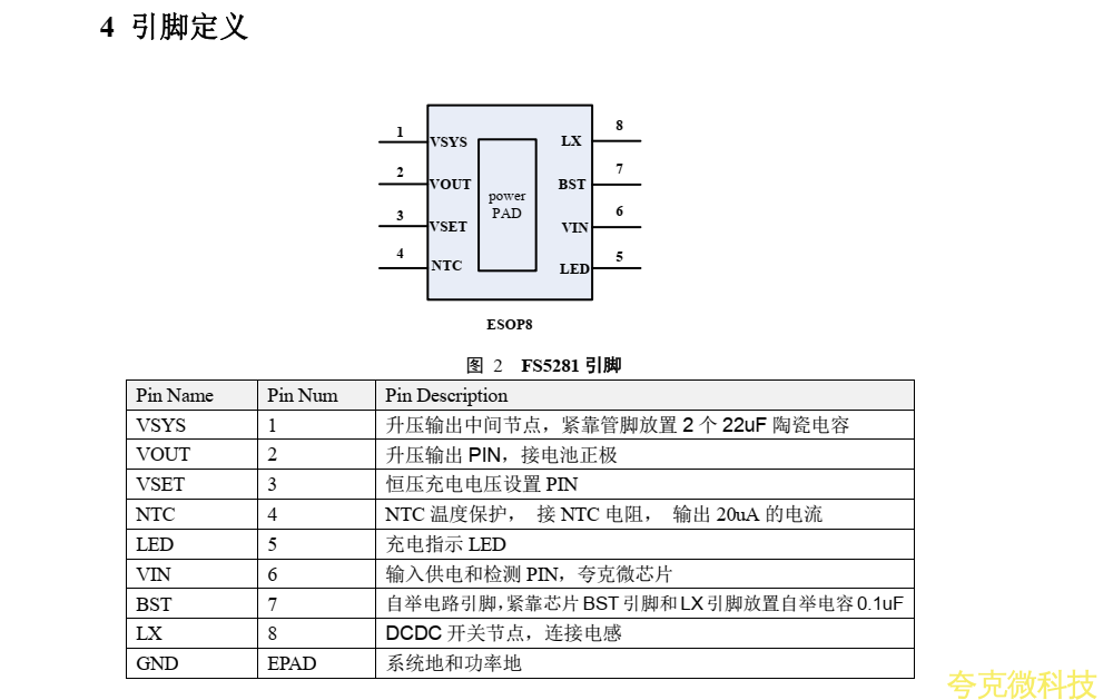 低价高效充电方案，夸克微FS5281助力！